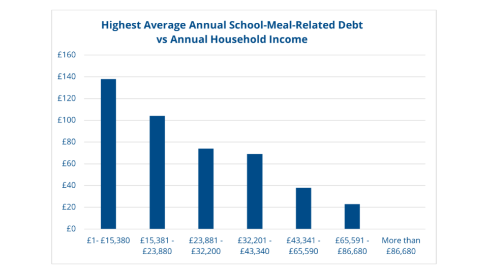 The cost of accessing education in Durham : Citizens Advice County Durham